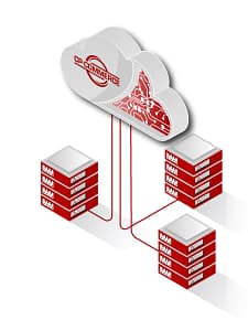 CPC Cloud Server